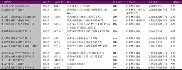 重庆市汽车整车行业企业名录2018版